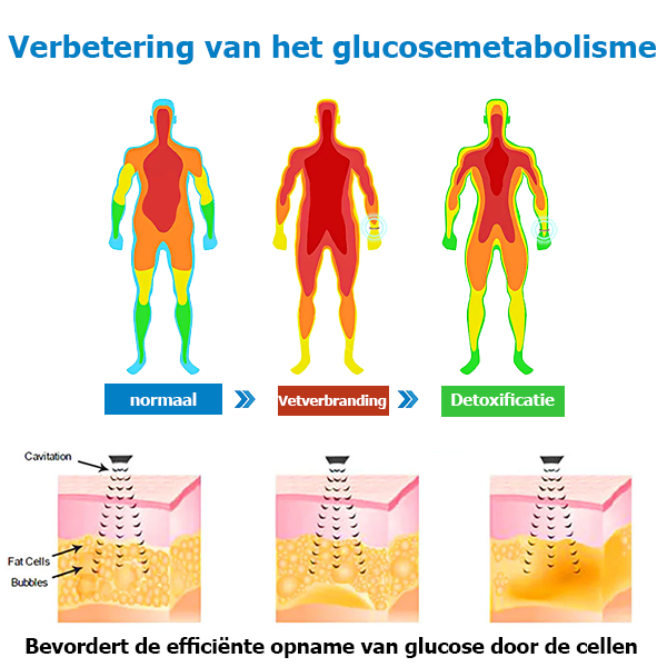 SugarTech™ | Armband zur Blutzuckerregulierung