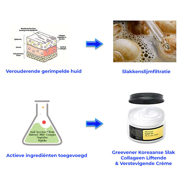 WonderHuid™ | Koreaanse Slak Collageen Crème