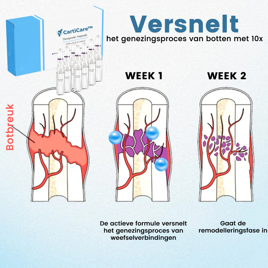 CartiCare™ | Therapeutische Ampulle für Gewrichts- und Botpijn!