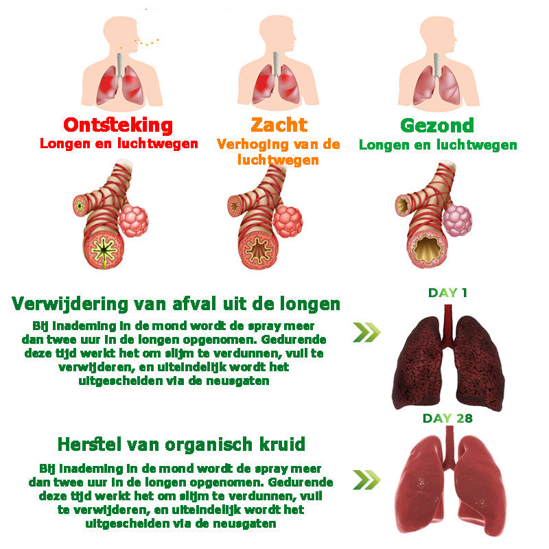 LungAid™ | Kruiden Longreinigingsspray