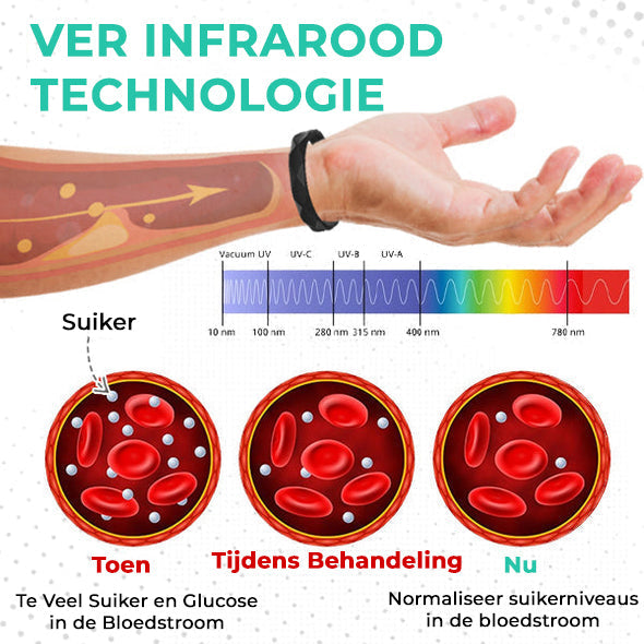 GlucOff™ | Suikerregulator Armband